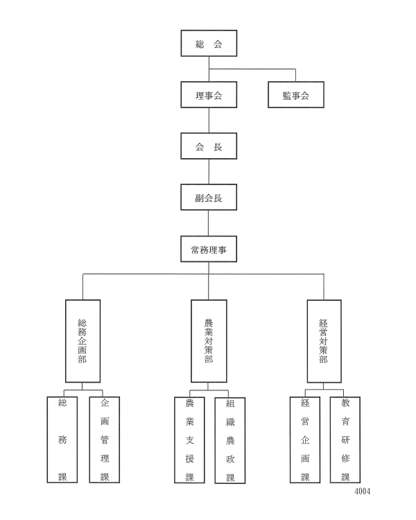 組織機構図